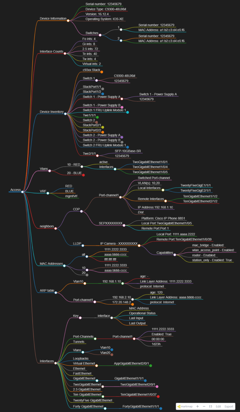 Introducing Mind nMap - An Open Source Network Mind Map Tool - Automate ...
